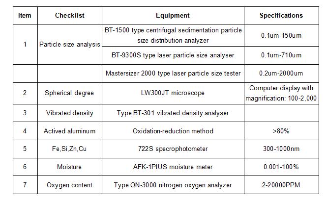3D Printing Aluminium Powder